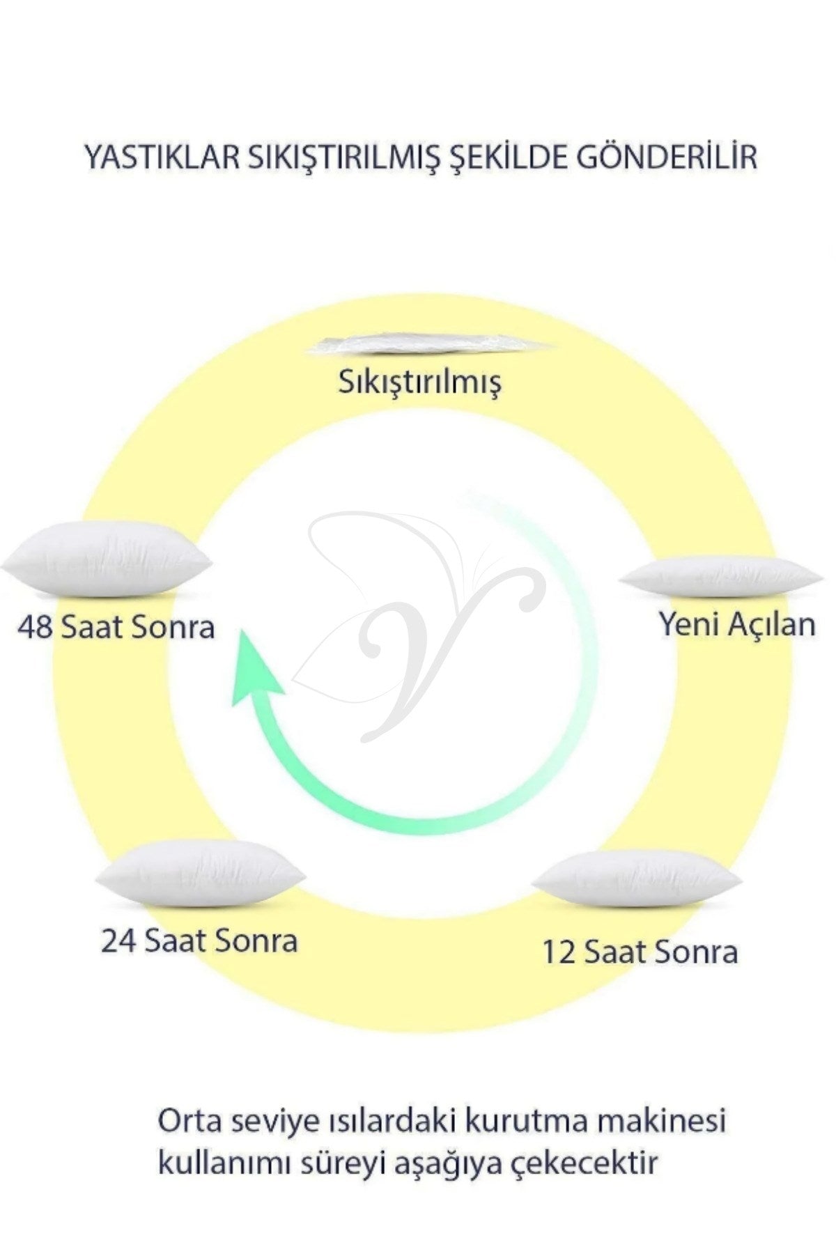 4 Adet Premium Kare Kırlent İç Yastık 1.kalite Elyaf Dolgulu Koltuk Yastığı,45x45,43x43,30x50,50x50